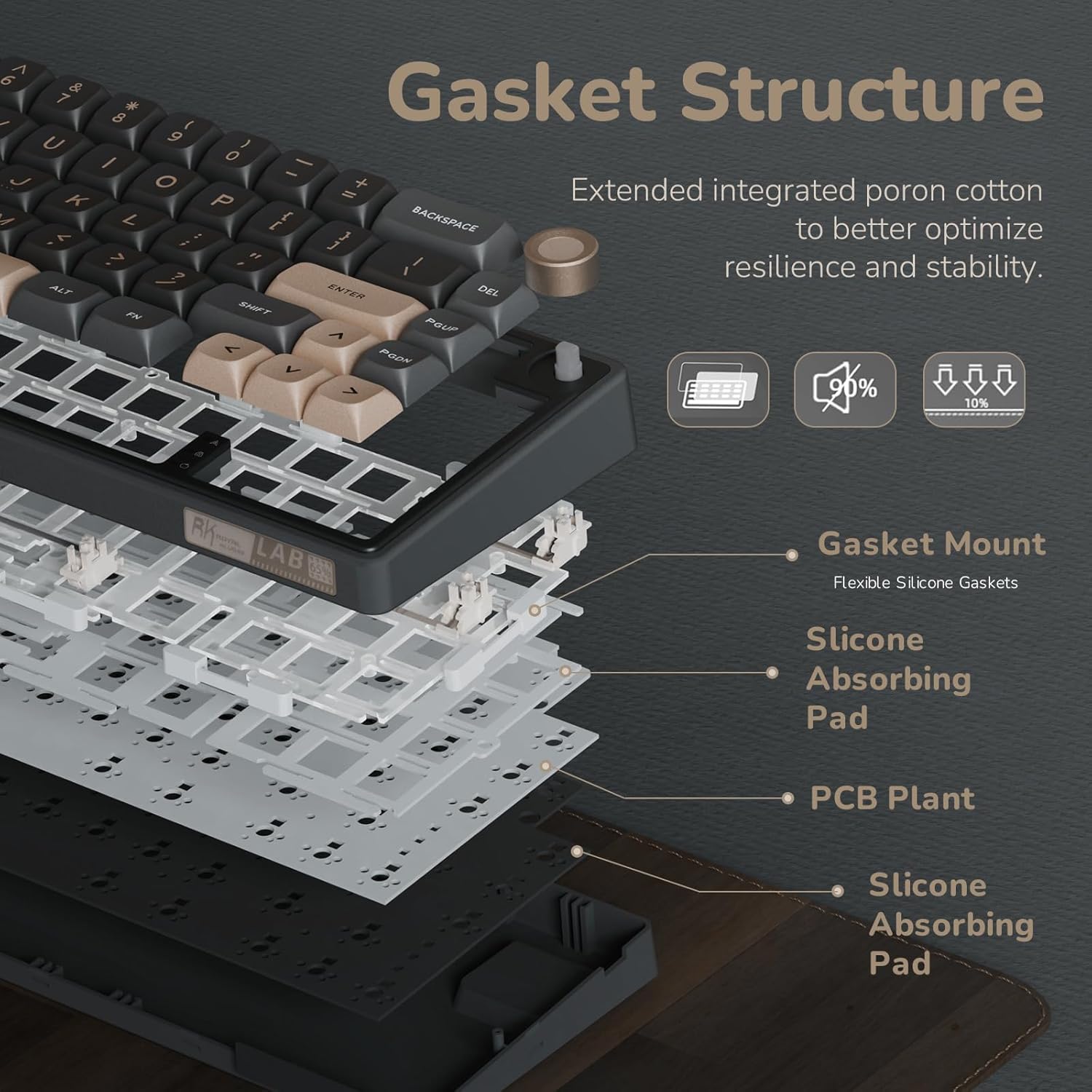 RK ROYAL KLUDGE R65 Wired Gaming Keyboard with Knob, 60% Percent QMK/VIA US Layout RGB Backlit Gasket Mount Mechanical Keyboard with PBT Keycaps, MDA Profile, 66 Keys Hot Swappable Cream Switch, Black - Image 6