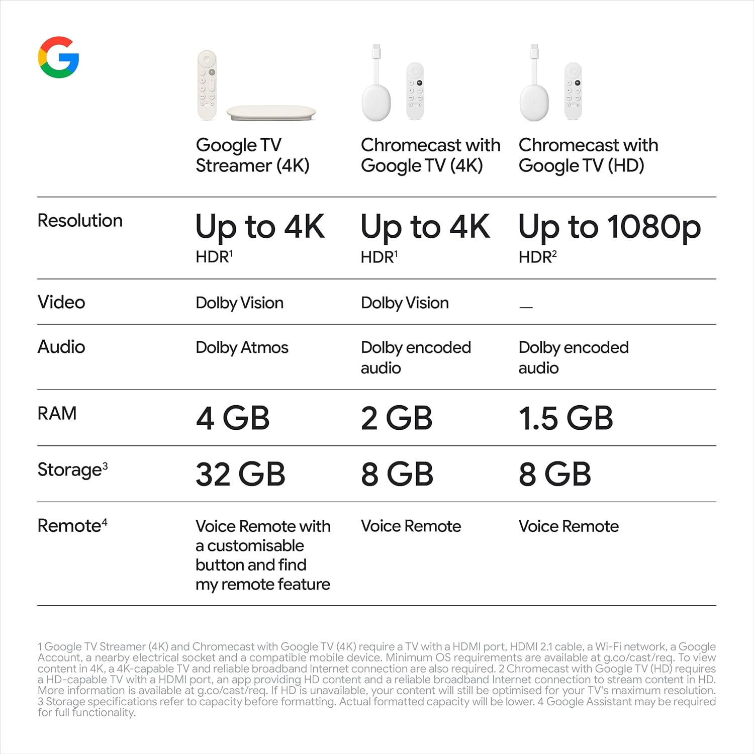 Google TV Streamer (4K) - Fast Streaming Entertainment With Voice Search Remote - Watch Movies, Shows, Live TV and Netflix in 4K HDR - Smart Home Control - 32 GB Storage - Porcelain - Image 10
